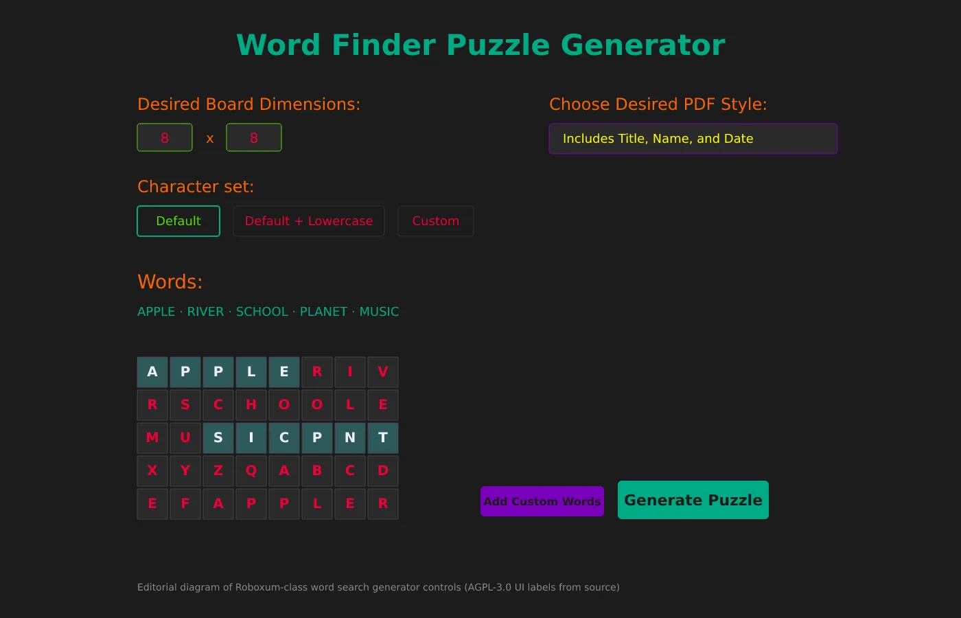 Word search generator window with board size, character set, PDF style, and Generate Puzzle.