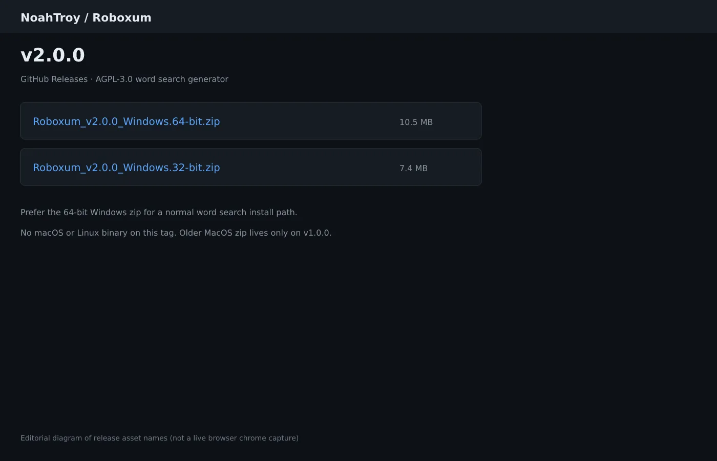 Word search release assets listing Windows 64-bit and 32-bit zip names on GitHub Releases.
